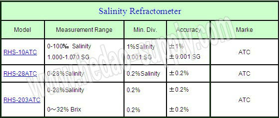 0-28% RHB-28ATC Atagoの塩分の屈折計