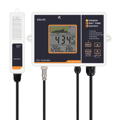 トレンドチャートディスプレイ付きのABS二重ビームCO2制御器