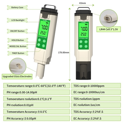 PH TDS EC TEMP テスターペン 水質テスター バックライトディスプレイ付き