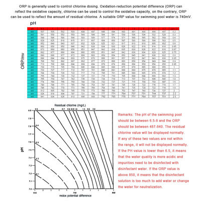 ワイヤレスZigbee WiFi防水フローティングプールpHメーター、ソーラーパワー付き、スイミングプール用