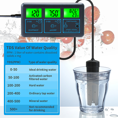 WiFi Tuyaアプリ デジタル多機能PHメーター 7-in-1 PH EC ORP TDS RH% CF 温度 オンラインテスター 水質アナライザー