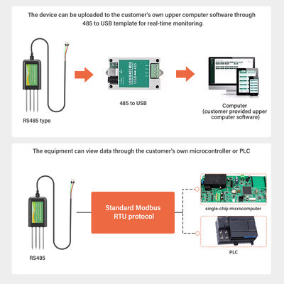 RS485 土壌マルチパラメーターセンサー 8対1 EC pH NPK Temp 湿度検出 農業 温室使用
