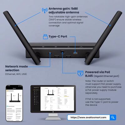 YIERYI Zigbee 3.0 PoE ドングルゲートウェイ ハブ 家庭アシスタント Zigbee2 MQTT ESP32+CC2652P デュアル 5dBi アンテナ タイプC/PoE 搭載