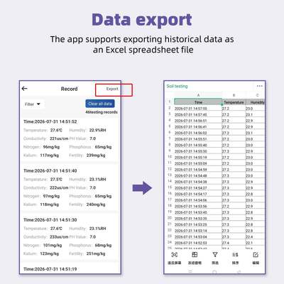 EC温度・湿度・pH・肥沃度・N-P-Kデータストレージ機能を備えたアップグレードUSB-C接続土壌テスター