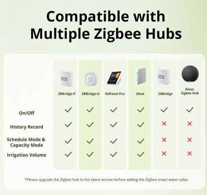 ワイヤレスZigbeeスマート水流バルブ電話アプリ制御自動水タイマーガーデン芝生野菜畑用